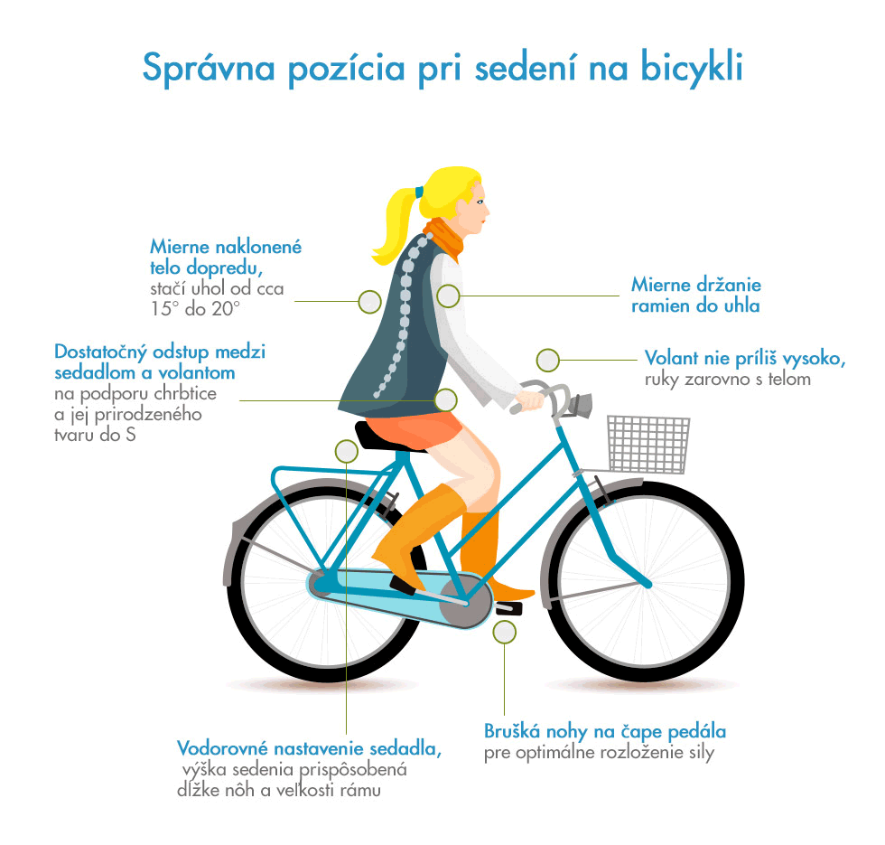 Príručka pre cyklistov: Takto Vás bicyklovanie bude baviť! Teraz